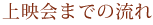 上映会までの流れ